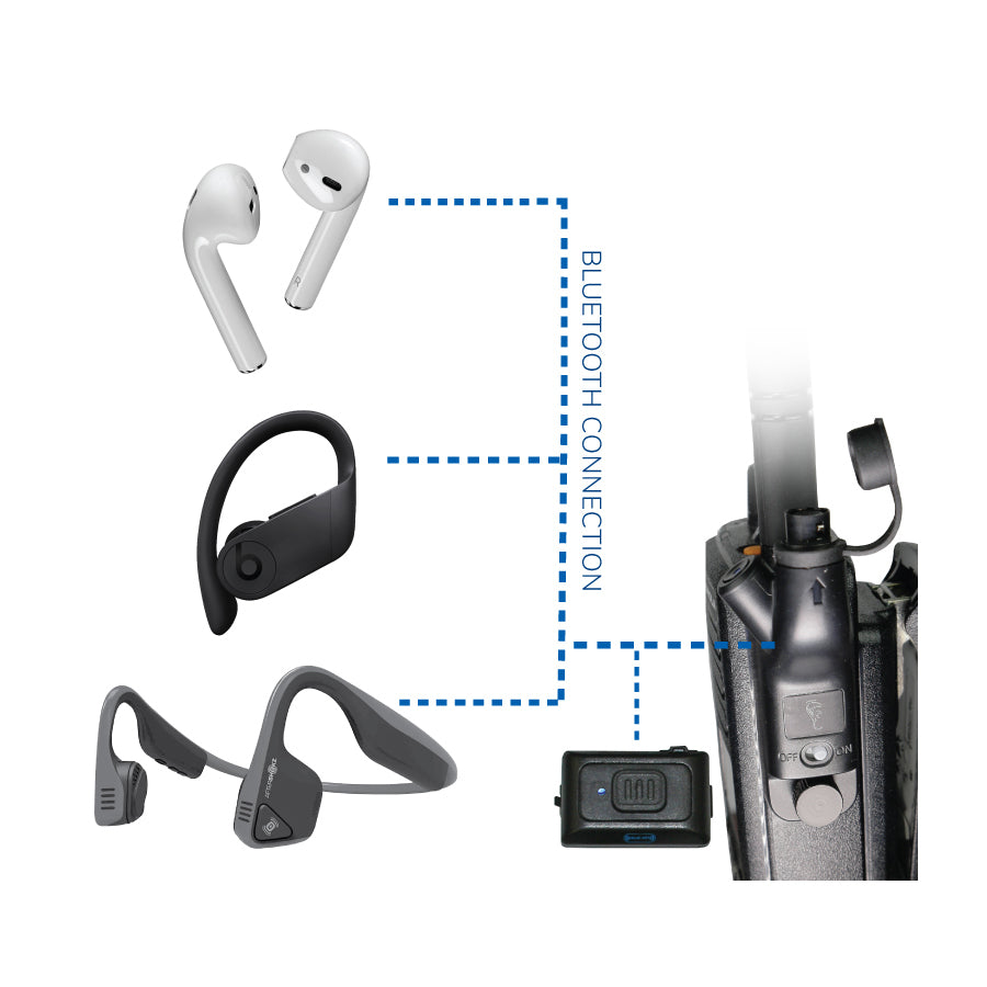 Earphone Connection Bluetooth Adapter and Remote Switch for Motorola XPR/APX with on/off switch, accessory jack and dual pairing