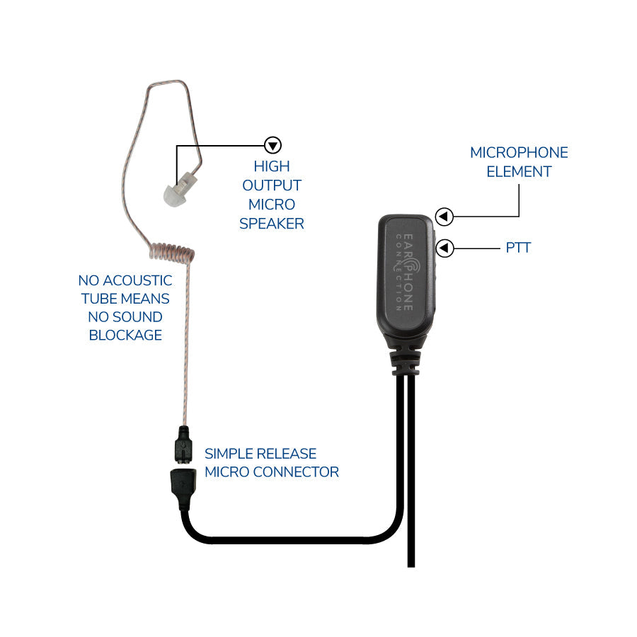Earphone Connection Hawk Lapel Microphone with Easy Connect guide mark connector and adapter for Motorola APX/XPR series radios with Whisper earpiece