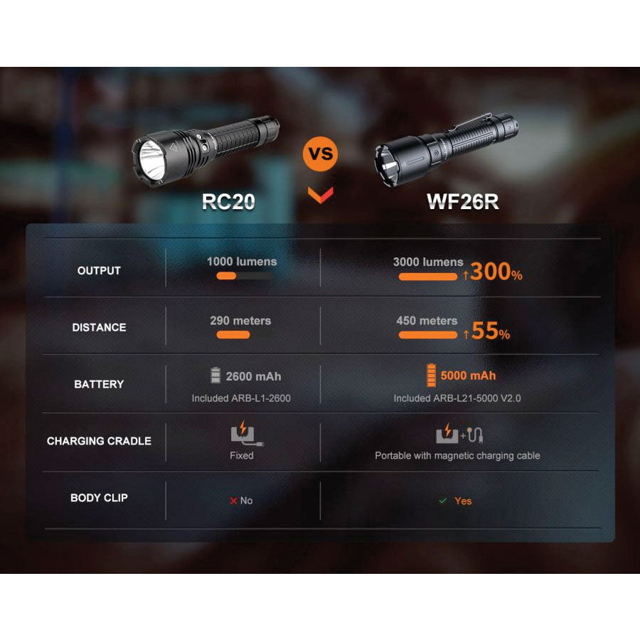 Fenix WF26R 3000 lumens 450m throw rechargeable torch with charging dock Outdoor Tactical Australia