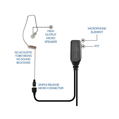 Earphone Connection Hawk Lapel Microphone with Easy Connect guide mark connector and adapter for Motorola APX/XPR series radios with Whisper earpiece