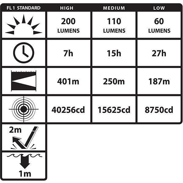 Nightstick INTRANT Intrinsically Safe Dual-Light Angle Light Outdoor Tactical Australia