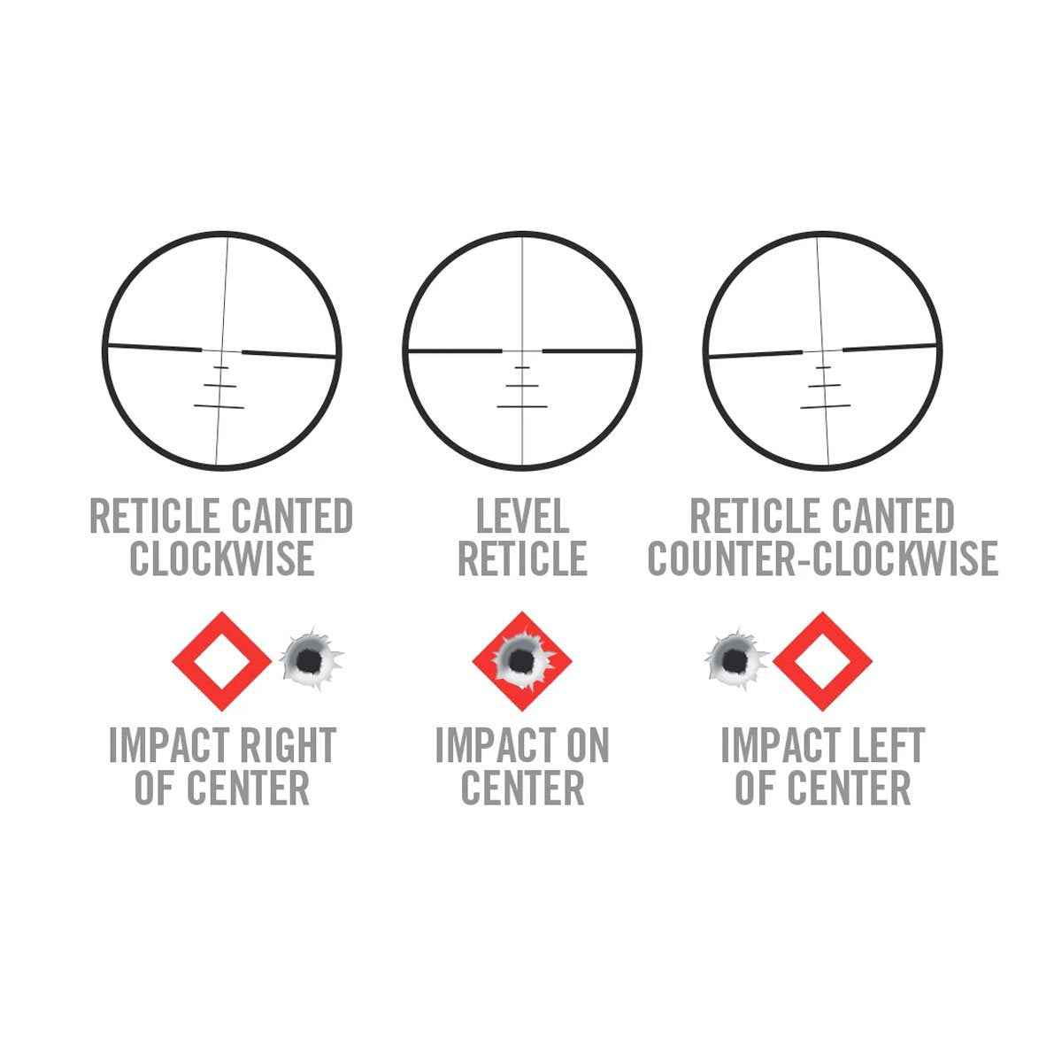 Real Avid Level Right Pro Outdoor Tactical Australia
