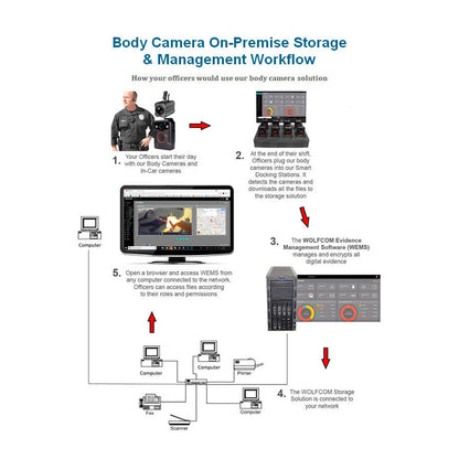 Wolfcom Halo 2.0 LE Body Worn Camera with SIngle Dock Outdoor Tactical Australia