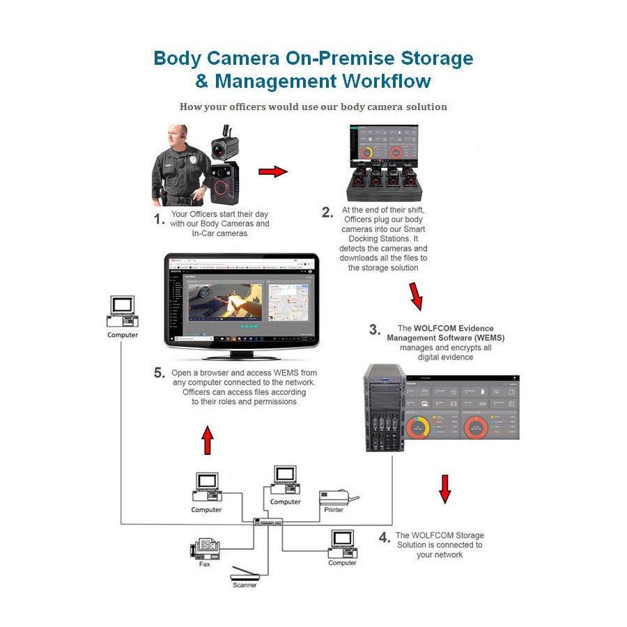 Wolfcom Halo 2.0 LE Body Worn Camera with SIngle Dock Outdoor Tactical Australia